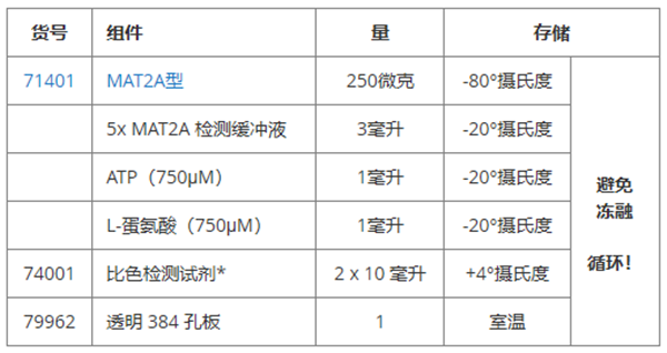MAT2A抑制劑篩選檢測試劑盒