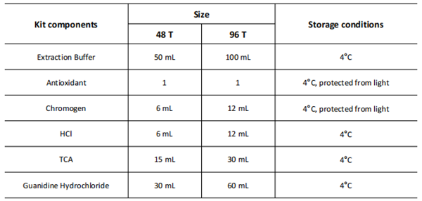 蛋白質(zhì)羰基含量檢測試劑盒