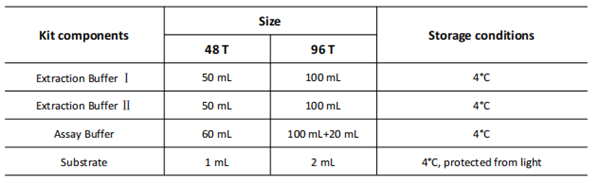 單胺氧化酶 (MAO) 活性檢測試劑盒
