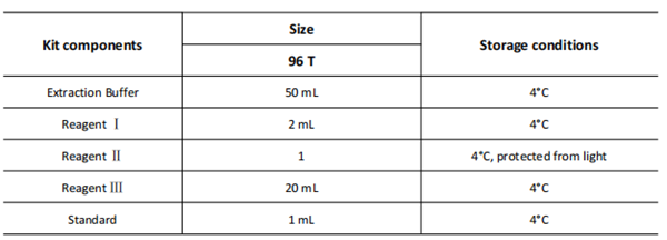 血鉀 (K+) 檢測試劑盒