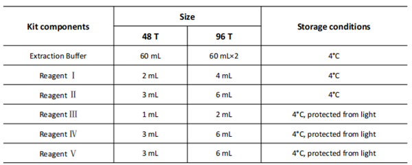 EZMeta? 甘油三酯（TG）比色法檢測(cè)試劑盒