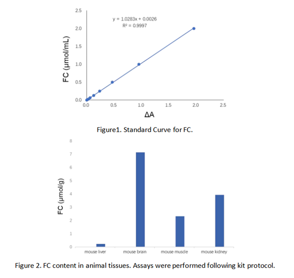 游離膽固醇 (FC) 檢測試劑盒