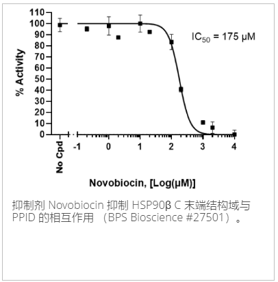 HSP90βC末端結(jié)構(gòu)域熒光共振能量轉(zhuǎn)移檢測試劑盒