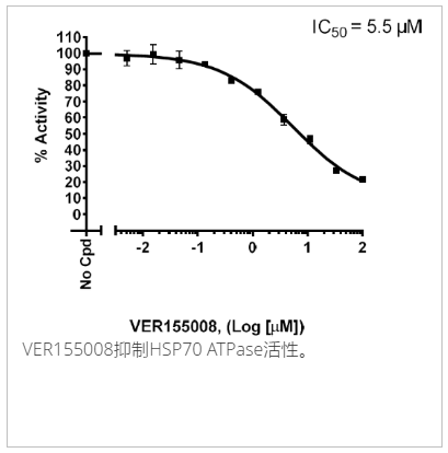 HSP70檢測試劑盒