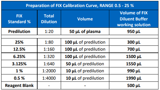 凝血因子九(IX)活性檢測(cè)