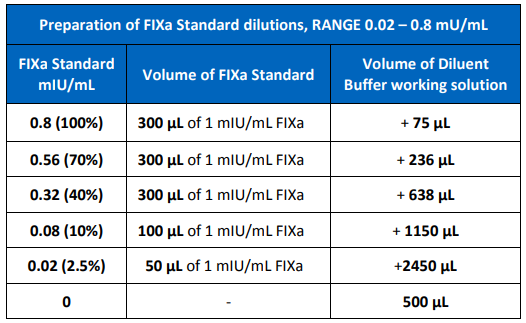 活化因子IXa (FIXa)活性檢測的顯色試劑盒