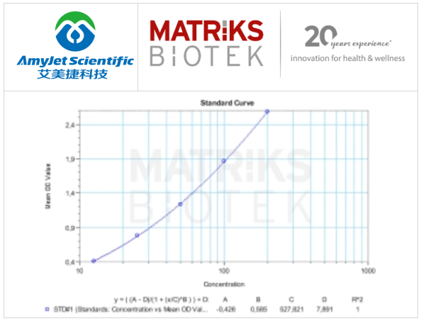 CORONAHUNTER(Q-CORS1 IgG)抗spike 1 IgG ELISA試劑盒