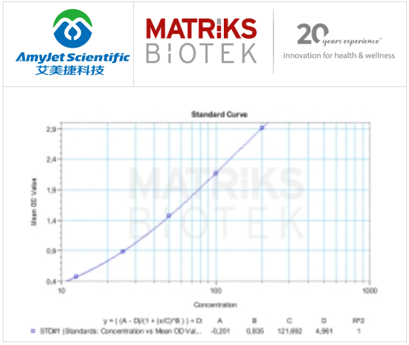 CORONAHUNTER(Q-CORN IgG)抗核衣殼IgG ELISA試劑盒