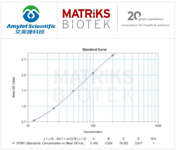 CORONAHUNTER(Q-CORS IgG)抗s三聚體IgG ELISA試劑盒
