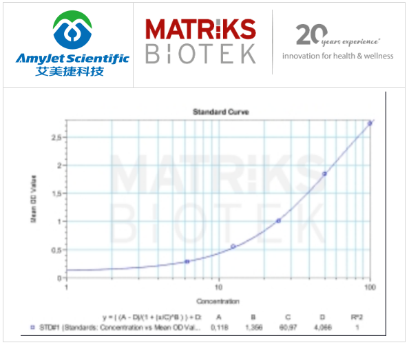 CORONAHUNTER(Q-CORSRBD IgM)抗刺突RBD IgM ELISA試劑盒