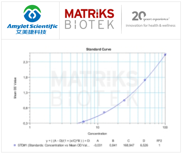 酶免疫測(cè)定定量測(cè)定人血清和血漿中抗S1 IgM