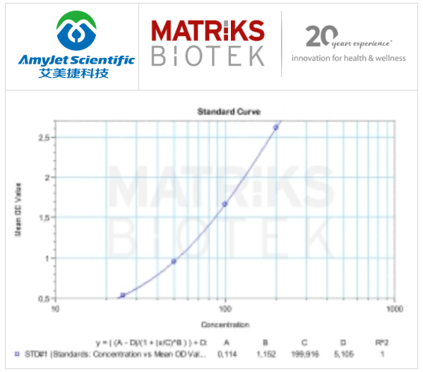 CORONAHUNTER? ELISA 試劑盒