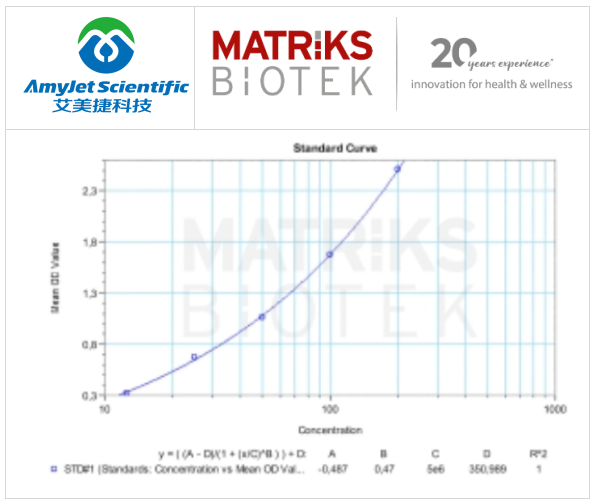 CORONAHUNTER(Q-CORS IgM)抗s三聚體IgM ELISA試劑盒