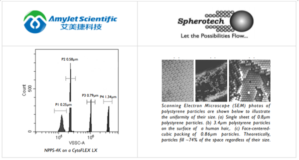 SPHEROTM 交聯(lián)聚苯乙烯微粒