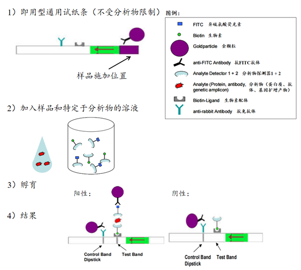 Control Band Dipstick.png
