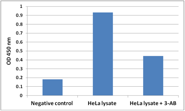 Poly (ADP-Ribose) ELISA-1.png
