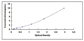 Aviva Systems Biology/Ntrk2 ELISA試劑盒