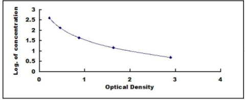 5-羥基色氨酸 ELISA 試劑盒 (OKCD02250)
