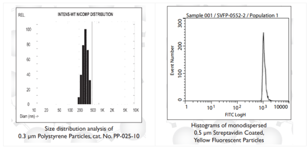 Rainbow彩虹校準微球