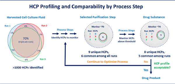 磷脂酶B樣蛋白2