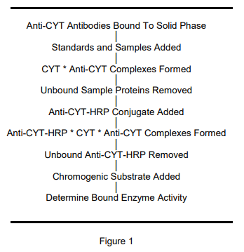 人Alpha1-抗胰凝乳蛋白酶ELISA試劑盒