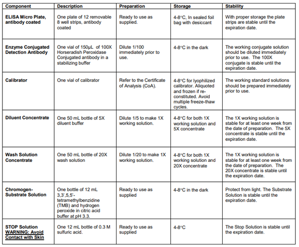 人白蛋白ELISA試劑盒