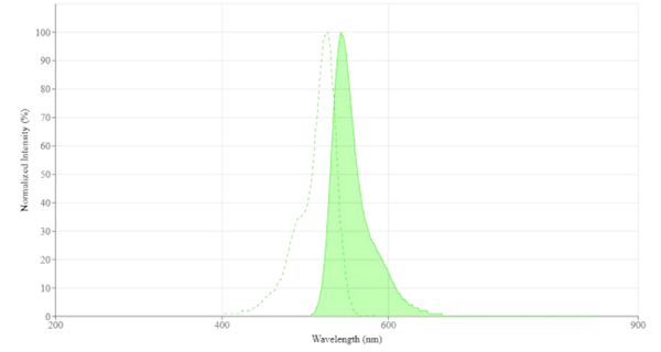 VIC 琥珀酰亞胺酯