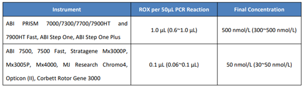 ROX參比染料