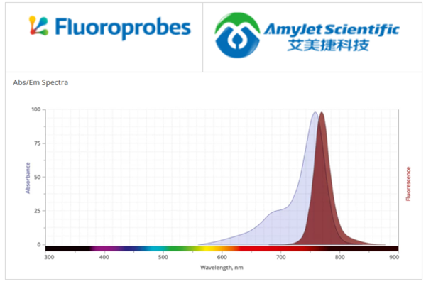 馬來(lái)酰亞胺基團(tuán)