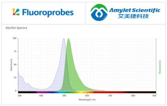 2′,7′-二氟羧基熒光素