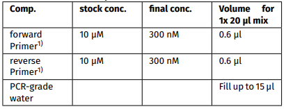 SYBR Green檢測(cè)凍干制劑