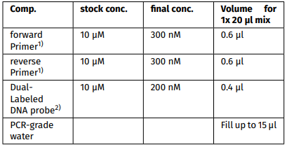 ProbesMaster凍干制劑