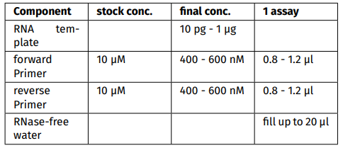 RT-qPCR檢測準(zhǔn)備