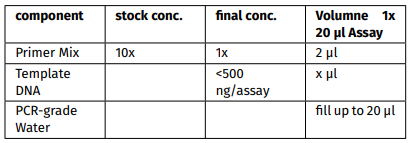 Sapphire Bst GreenMaster凍干液