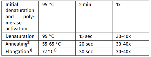 SYBR Green檢測凍干制劑
