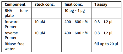 RT-qPCR master mix檢測準(zhǔn)備