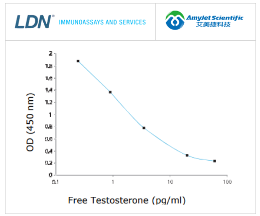 LDN Labor Diagnostika Nord