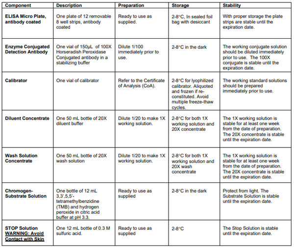 Bovine lgA ELISA試劑盒