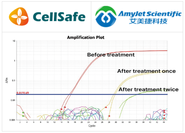 CellSafe