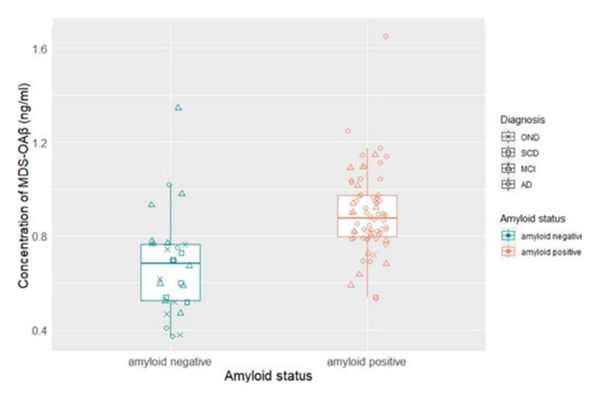 化學發(fā)光FemtoMax超敏HRP底物
