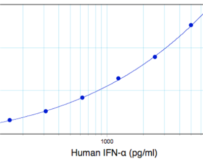人IFN-αELISA試劑盒