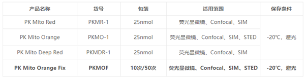 可固定線粒體超分辨探針