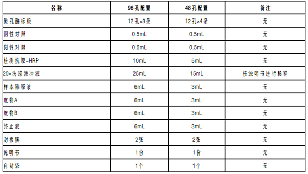 HBsAg ELISA試劑盒