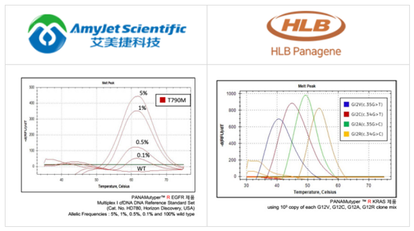 PANAGENE-PANAMutyper