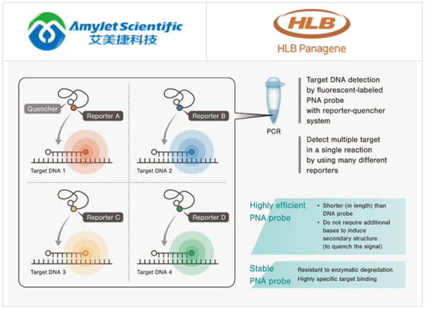 PANAGENE-PANA-qPCR