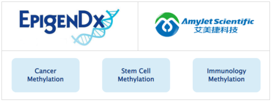 EpigenDx