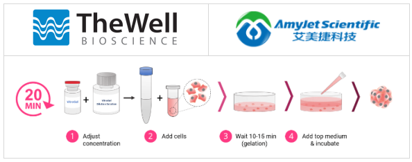 TheWell Bioscience
