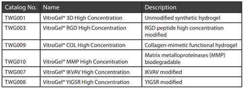 3D高濃度水凝膠試劑盒