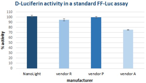 BGT-D-熒光素(游離酸)