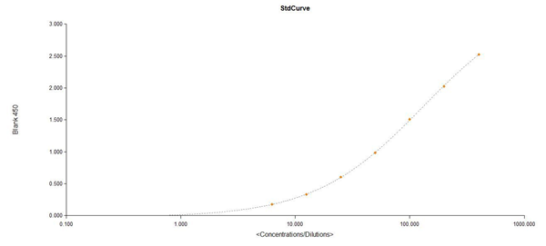 BGT-IgY (雞) ELISA Kit